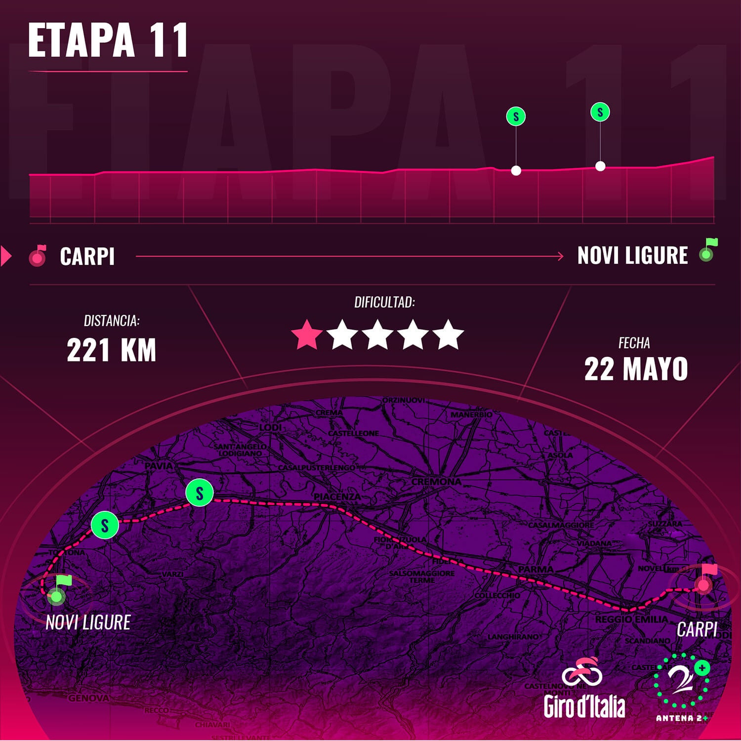 Etapa 11 Giro de Italia