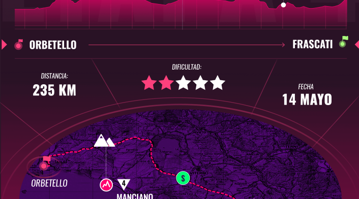 Etapa cuatro del Giro de Italia