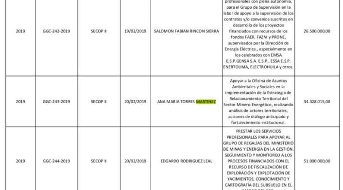 Contratos alrededor de Maritza Martínez Contratos alrededor de Maritza Martínez