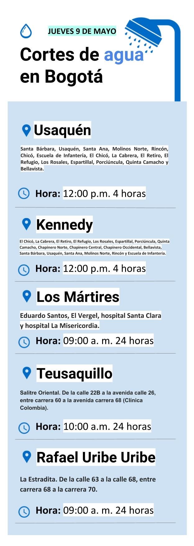 Plantilla cortes de agua 8 de mayo de 2019