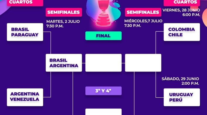 Semifinales Semifinales