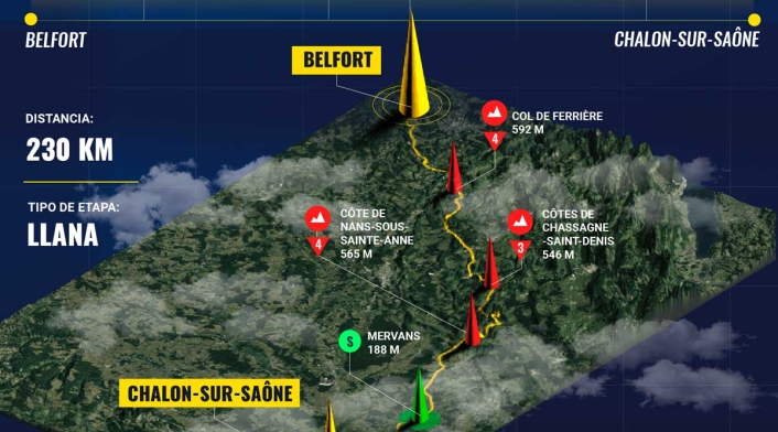 Etapa 7, Tour de Francia 2019