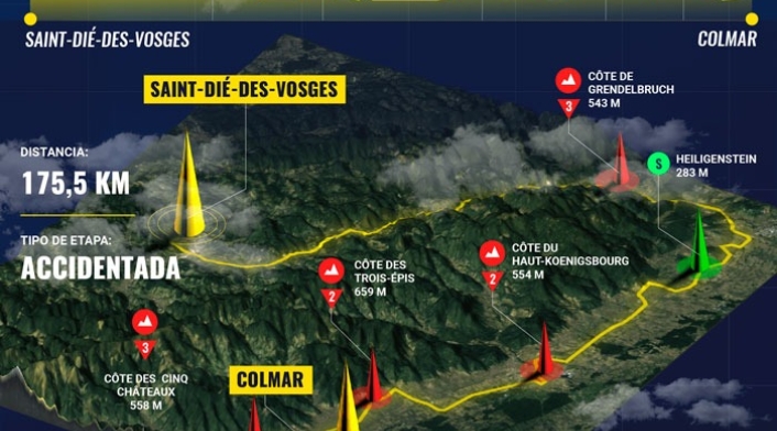 Tour de Francia - Etapa 5