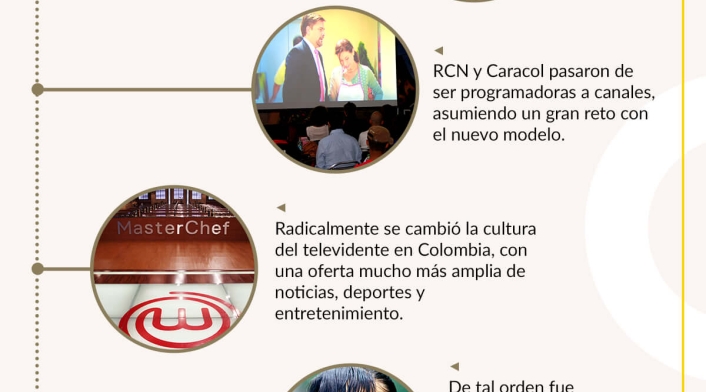 Así ha sido el histórico de la televisión privada en Colombia.