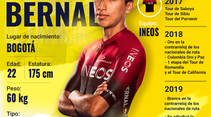 Tour de Francia - Perfiles Colombianos
