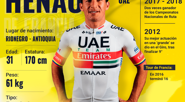 Sergio Luis Henao, ciclista del UAE en el Tour de Francia.