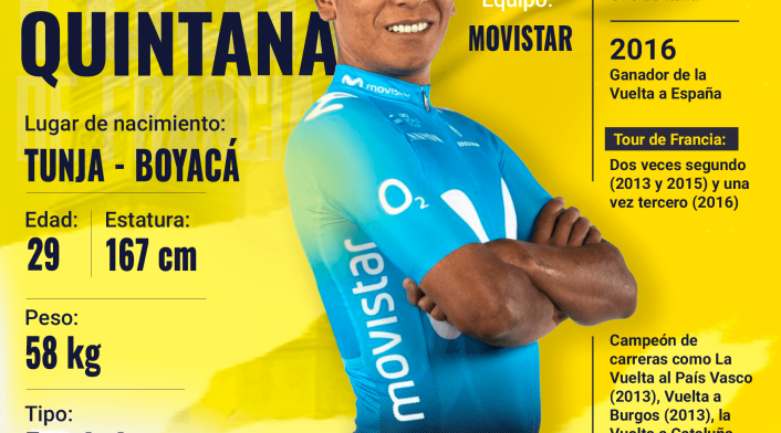 Nairo Quintana, ciclista del Movistar en el Tour de Francia 2019.