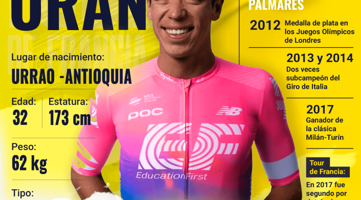 Rigoberto Urán, ciclista del Education First en el Tour de Francia 2019.