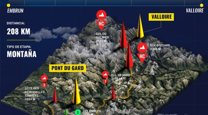 Etapa 18 - Tour de Francia