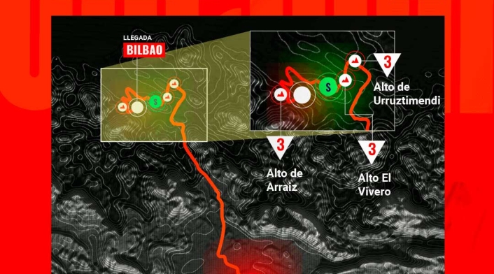 Etapa 12, Vuelta a España 2019