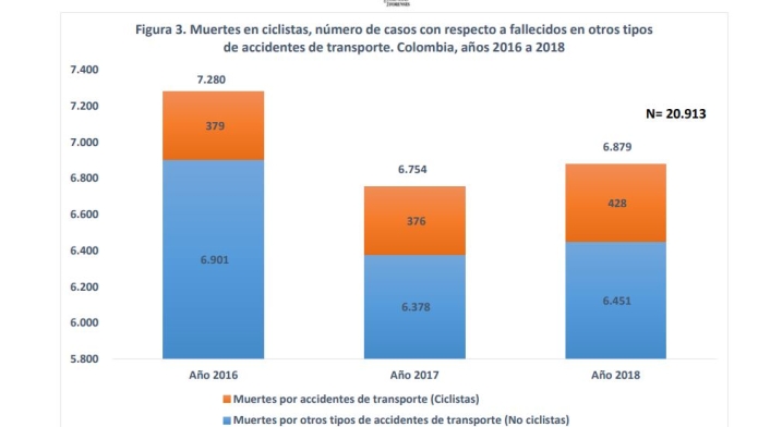 Estudio muerte ciclistas