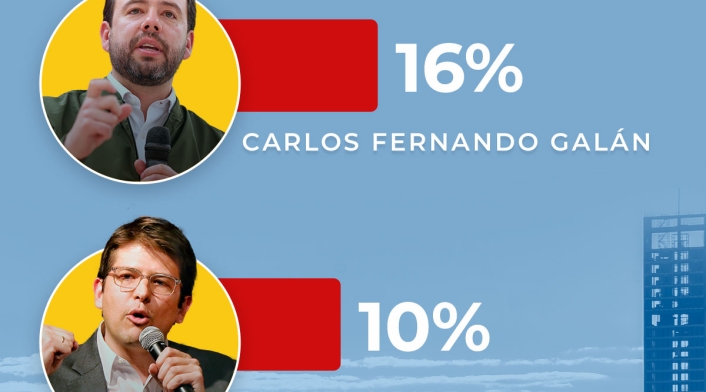 La Gran Encuesta La Gran Encuesta