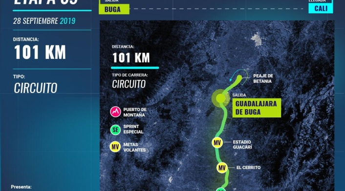 Clásico RCN, etapa 9