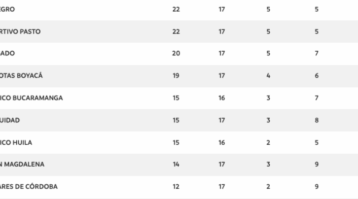 Liga Águila 2019 - fecha 17 Liga Águila 2019 - fecha 17