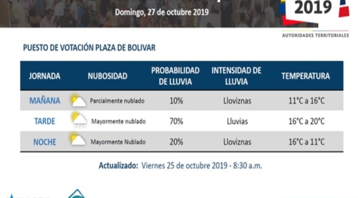 Lluvias