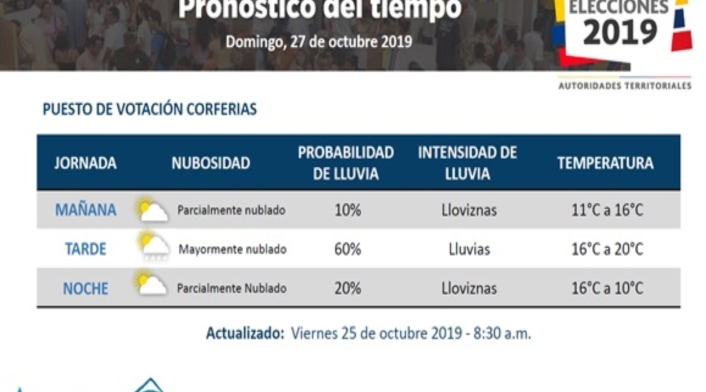 Lluvias