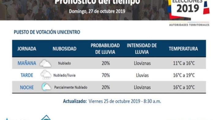 Lluvias