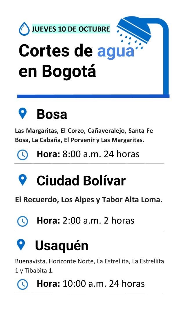 Plantilla cortes de agua jueves 10 de octubre de 2019