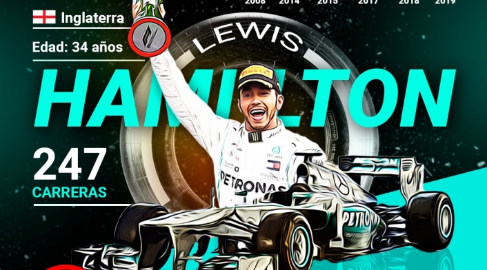 Lewis Hamilton, campeón de la F1