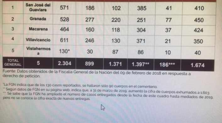 Estadísticas