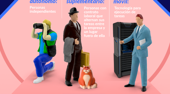 Modalidad homeoffice Modalidad homeoffice
