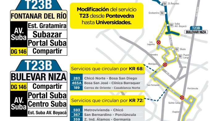 Ruta Sitp