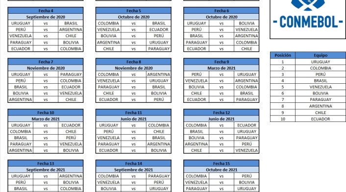 Eliminatorias sudamericanas Catar 2022