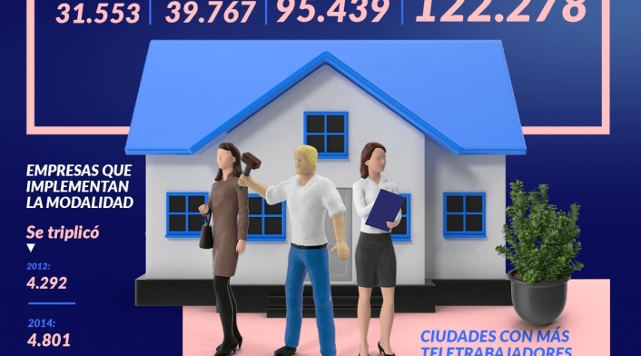 Cifras homeoffice
