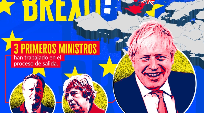 Infografías del Brexit