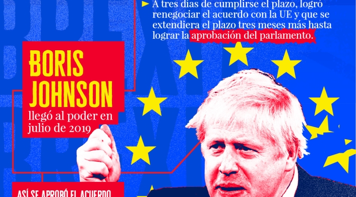 Infografías del Brexit