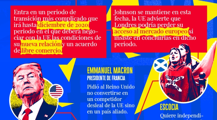 Infografías del Brexit