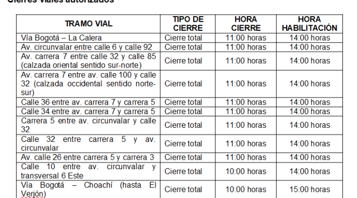 Los cierres viales comenzarán sobre las 11 de la mañana