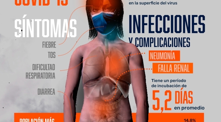 Infografía coronavirus 2