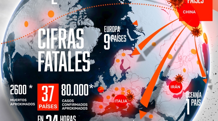 Infografía coronavirus 4