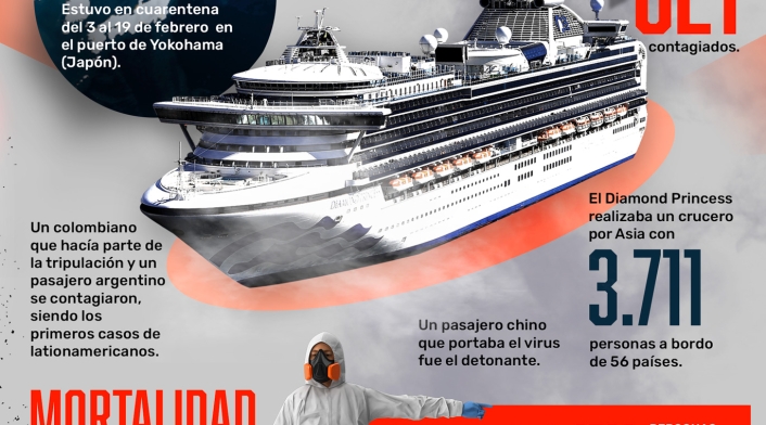 Infografía coronavirus 5