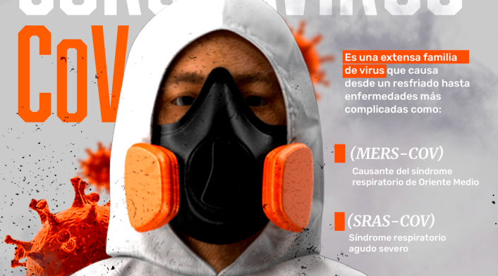 Infografía coronavirus