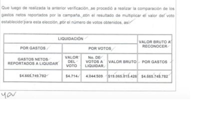 Campaña Duque Presidente