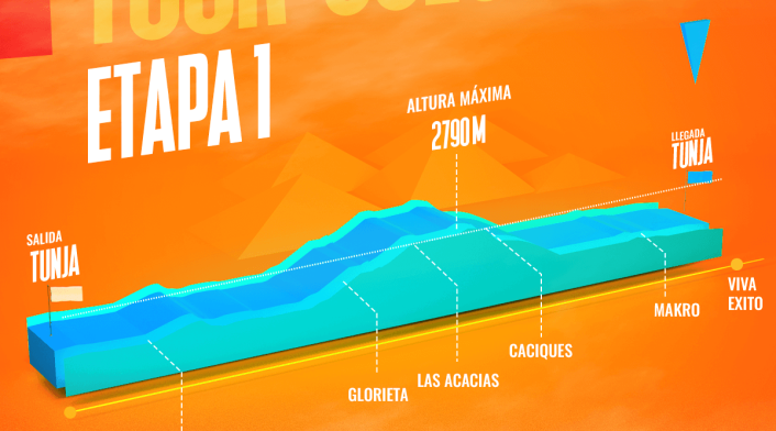 Tour Colombia 2020, etapa 1