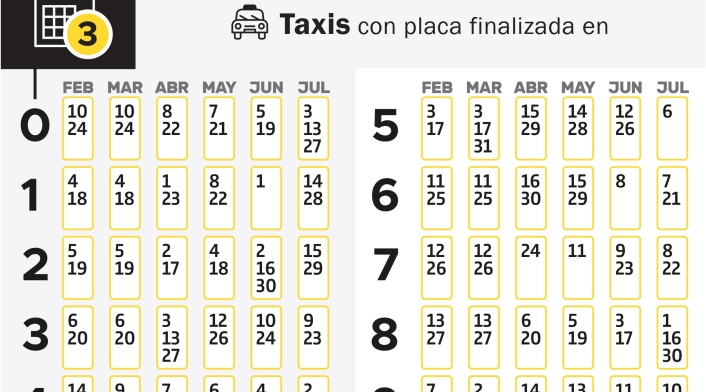 Rotación Pico y Placa taxis en Medellín