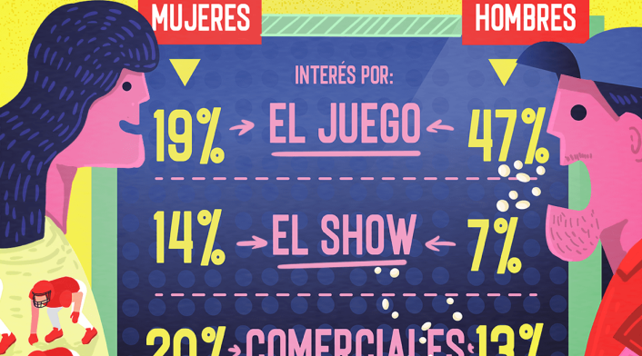 Infografía Super Bowl gustos de mujeres y hombres