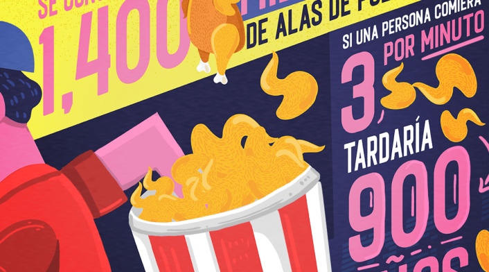 Infografía super Bowl alitas de pollo