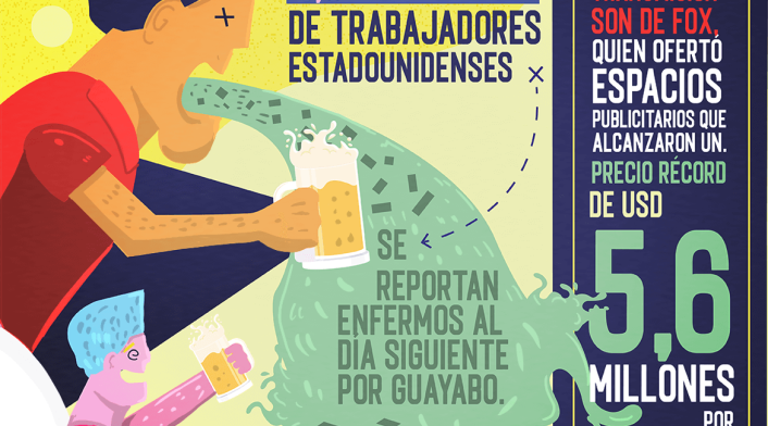 Infografía Super Bowl publicidad