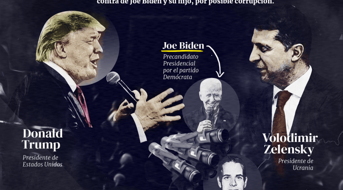 Impeachment Donald Trump