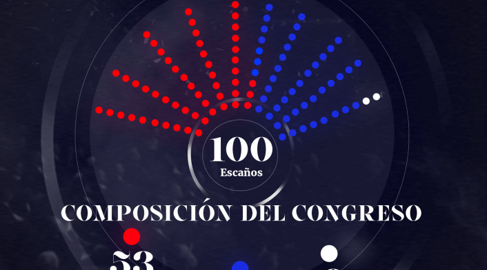Impeachment Donald Trump