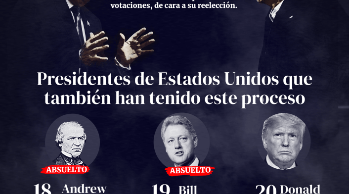 Impeachment Donald Trump