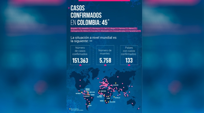 Coronavirus en Colombia Coronavirus en Colombia