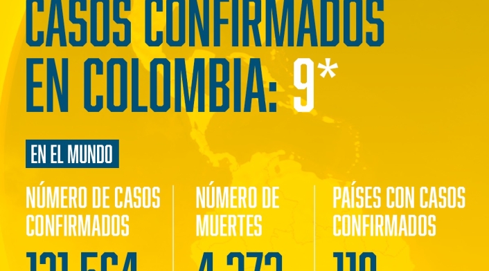 Infografía OMS - pandemia Infografía OMS - pandemia