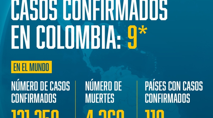 Coronavirus casos en Colombia Coronavirus casos en Colombia