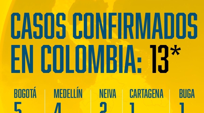 Infografía coronavirus en Colombia Infografía coronavirus en Colombia