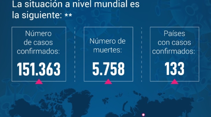Coronavirus nueva cifra